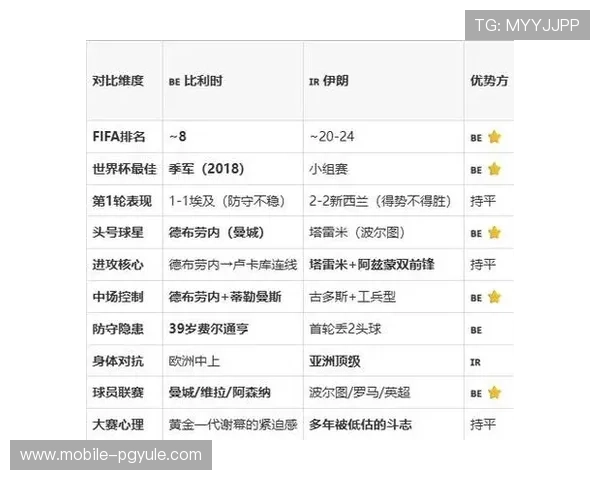 2026年世界杯比利时对阵伊朗比赛倒计时全面解析与赛前预测